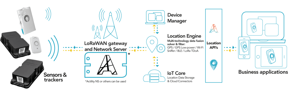 asset tracking sensor location monitoring 2